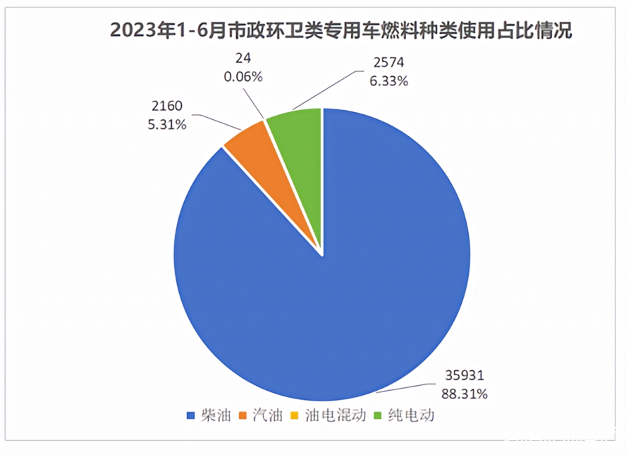 2x-環(huán)衛(wèi)車 2x-環(huán)衛(wèi)車
